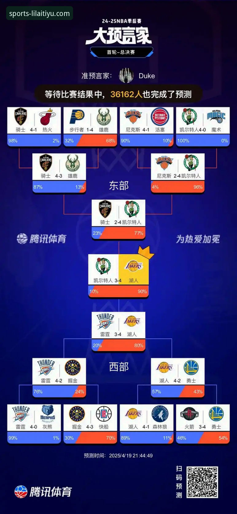 资深用户分享：借湖人锁定季后赛，实测利来体育综合APP赛事数据追踪能力